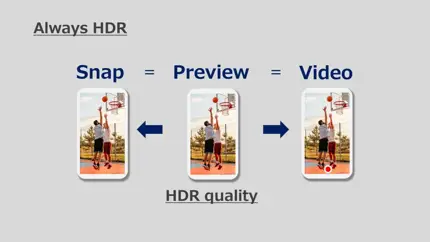 Sony изменит мобильную фотографию